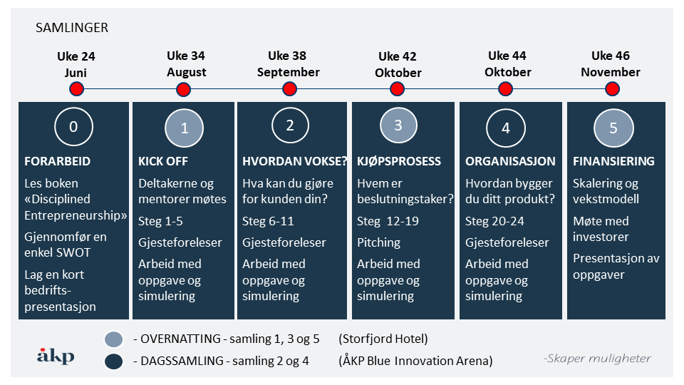 scaleup presentasjon2.png